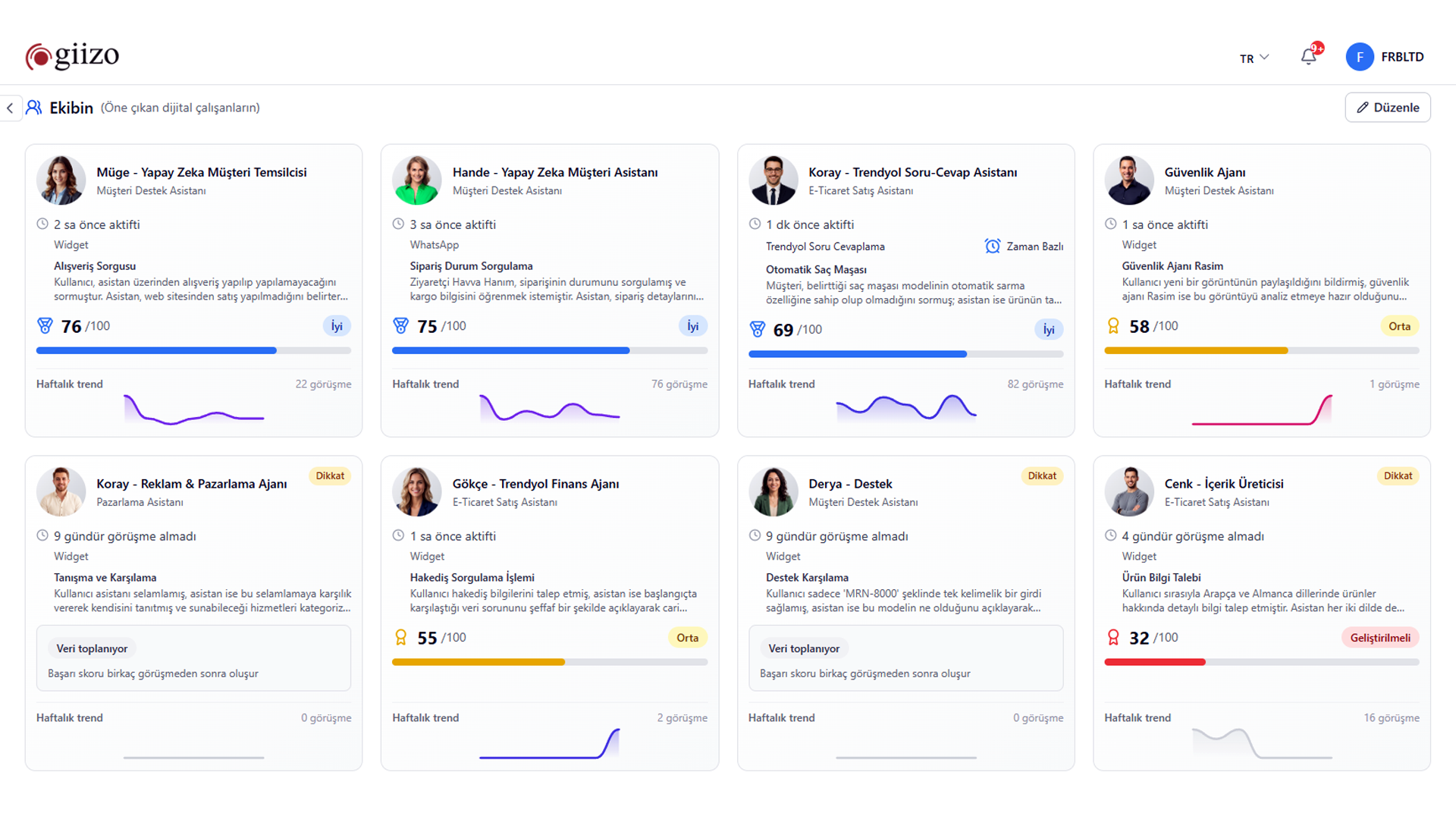 Giizo AI Dashboard
